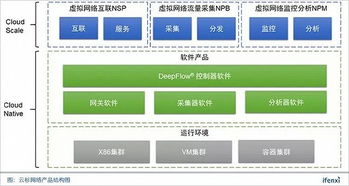 軟件定義網絡市場爆發，云杉網絡如何以安全創新拿下50家金融行業頭部客戶？